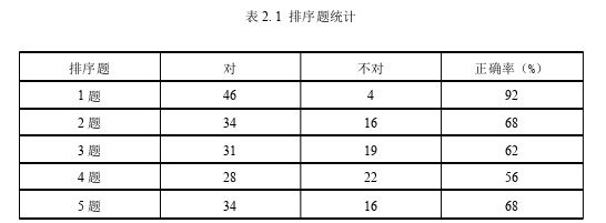 语言学论文参考
