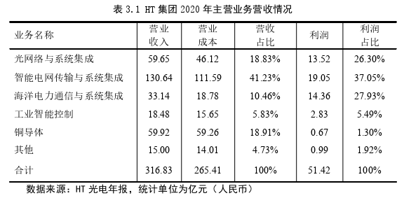 工商管理论文参考