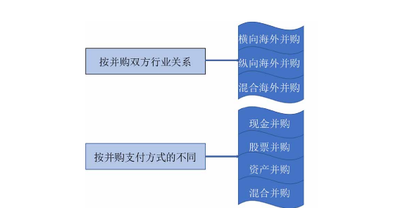 财务管理论文参考