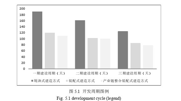 工程管理论文