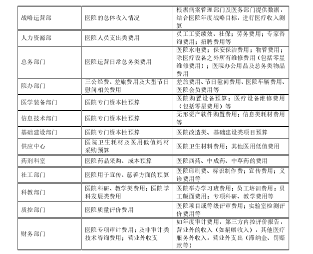 会计论文参考