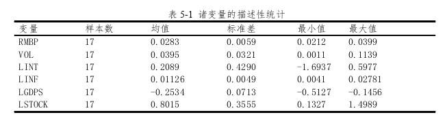 国际贸易论文参考