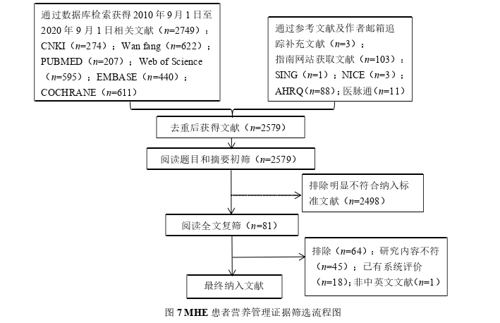 护理论文参考