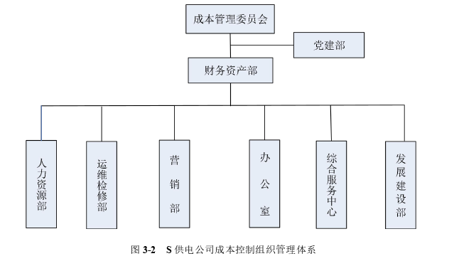 会计论文参考