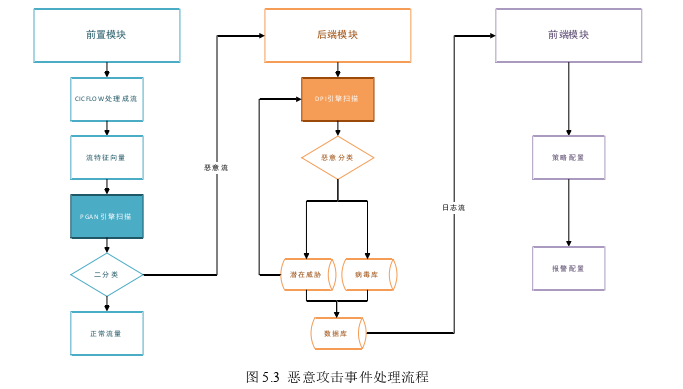 计算机论文参考