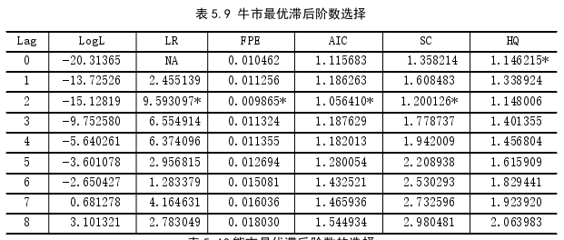 金融论文参考