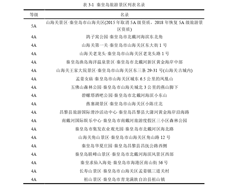 旅游管理论文参考