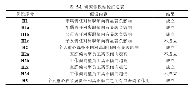 企业管理论文参考