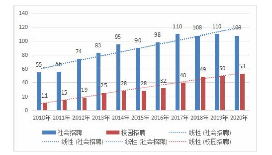 人力资源管理论文参考