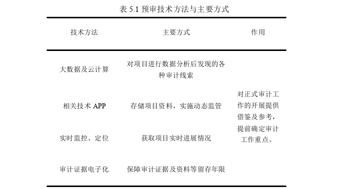 审计论文参考