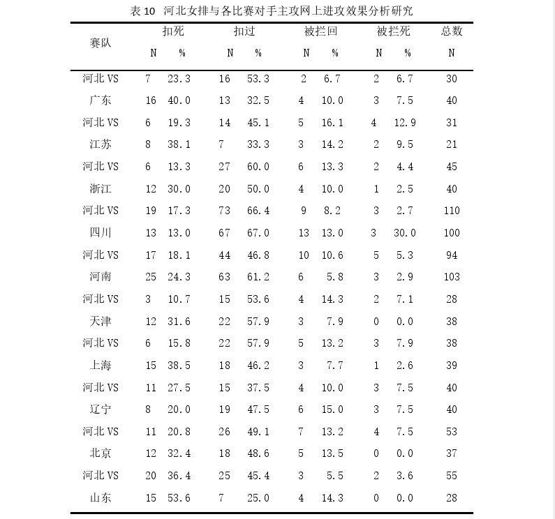 体育论文参考