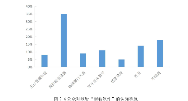 行政管理论文参考