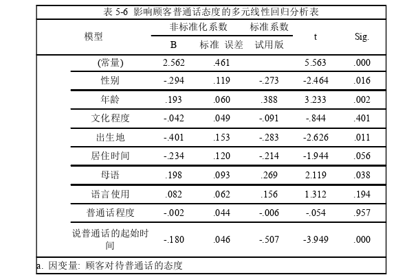 语言学论文怎么写