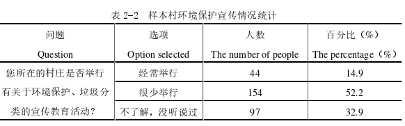 行政管理论文参考