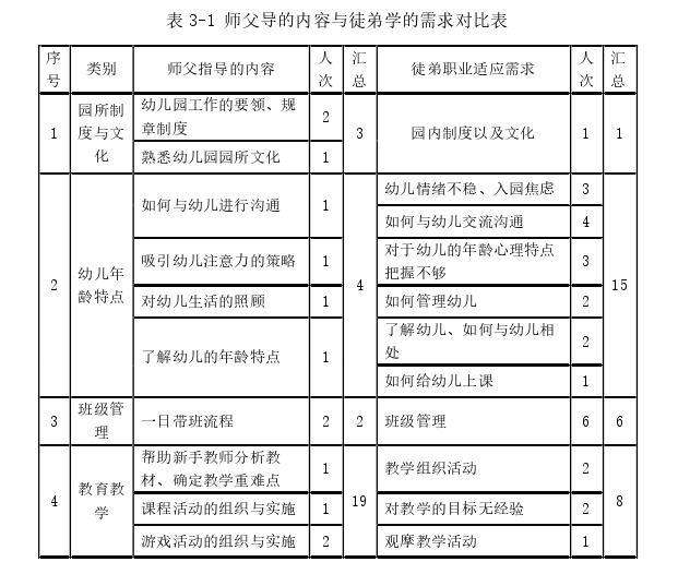 学前教育论文参考