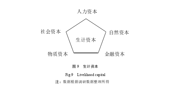 经济论文参考
