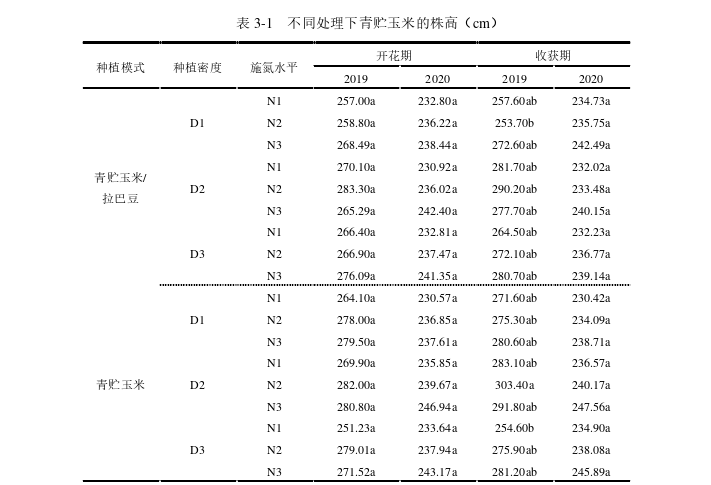 农学论文参考