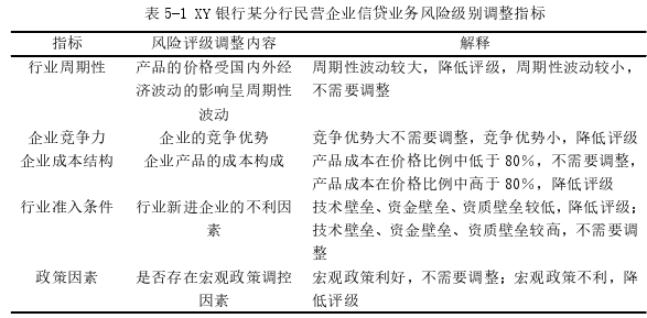 工商管理论文参考