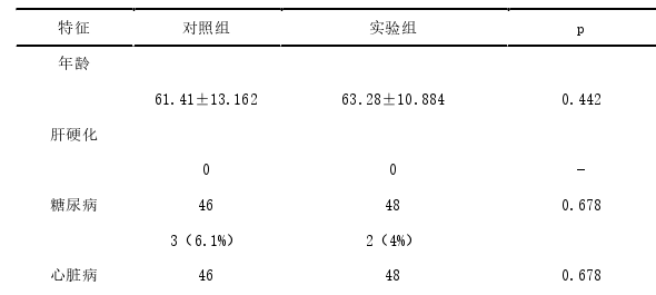 医学论文怎么写