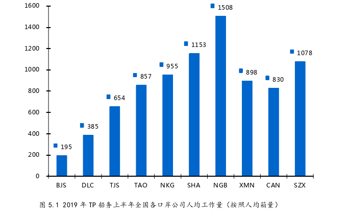 工商管理论文参考