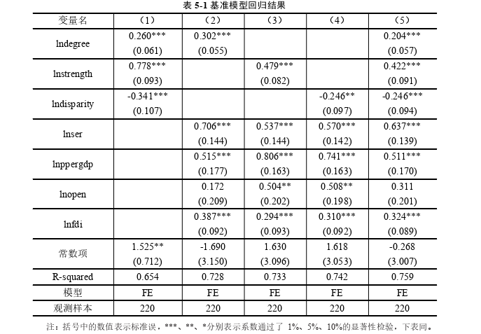 国际贸易论文参考