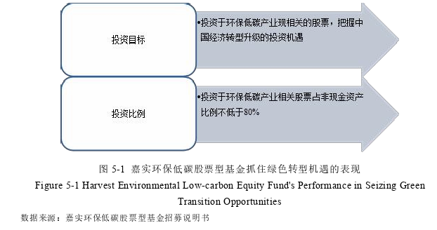 金融论文参考