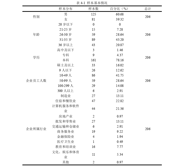 企业管理论文参考