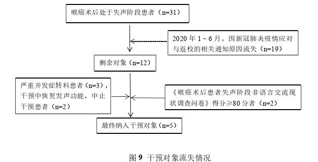 护理论文参考