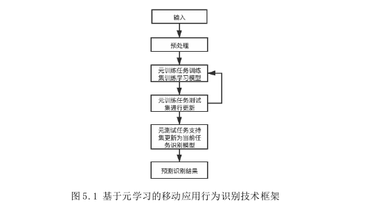 计算机论文参考