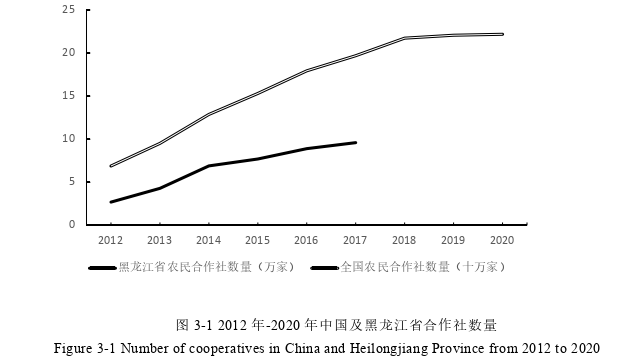 经济论文参考