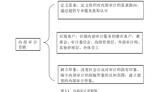 审计论文参考