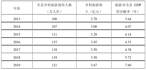 MPA论文参考
