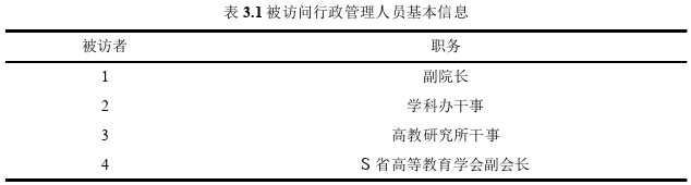MPA论文参考