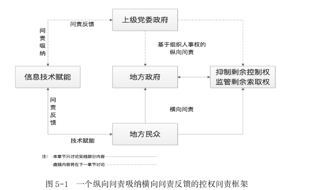 MPA论文参考