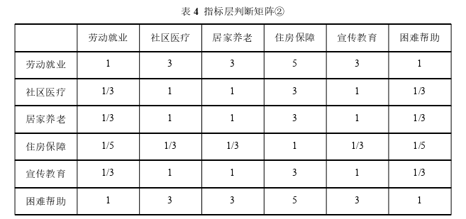MPA论文参考