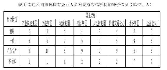 MPA论文参考