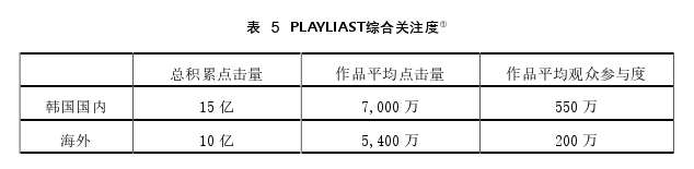 新闻媒体论文参考