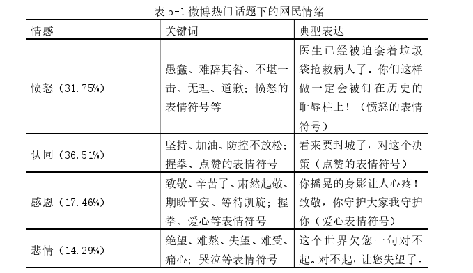 新闻媒体论文参考