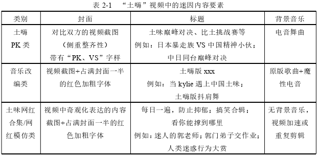 新闻媒体论文怎么写