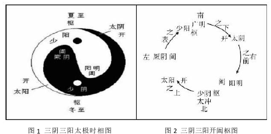 中医论文参考