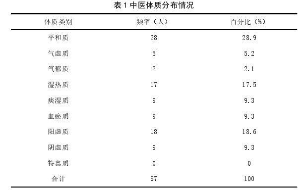 中医论文参考