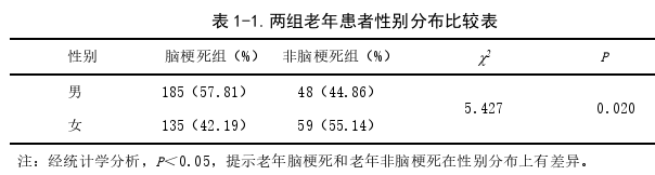 中医论文参考