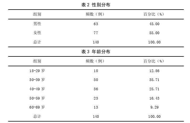 中医论文参考