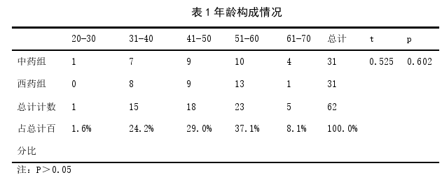 中医论文参考