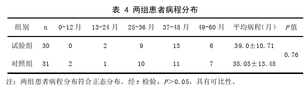 中医论文怎么写