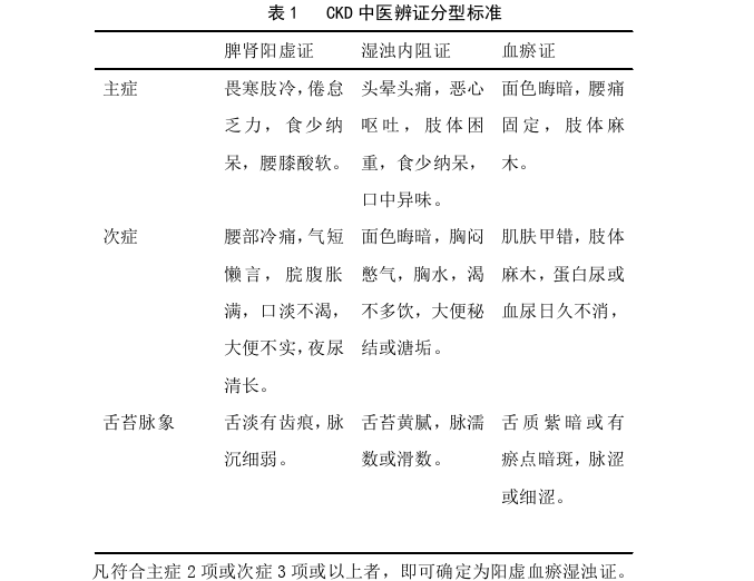 中医论文参考