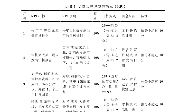 安全管理论文参考
