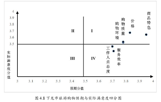 旅游管理论文参考