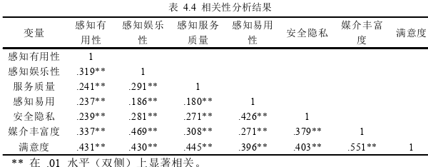 旅游管理论文怎么写