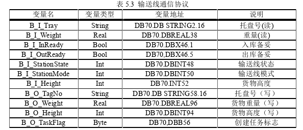 计算机论文参考